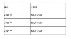 中國石油大學2017年MPAcc調(diào)劑復試信息