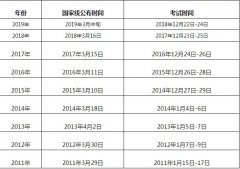 　2019考研國家線什么時(shí)間公布？