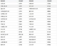  MBA調(diào)劑想成功，你需弄懂這些事兒