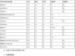 吉林大學2019年碩士研究生招生考試考生進入復(fù)試的初試成績基本要