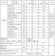 北京航空航天大學2019年碩士研究生招生復(fù)試資格基本線