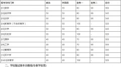 北京師范大學2019年碩士研究生招生學校復(fù)試基本分數(shù)線