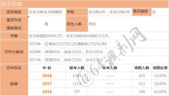 中山大學(xué)MBA近3年學(xué)費(fèi)錄取數(shù)據(jù)