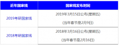 64調(diào)劑網(wǎng)：2020考研34所高校自劃線預(yù)計4月7日發(fā)布！