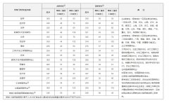 2020年研究生國家線公布！