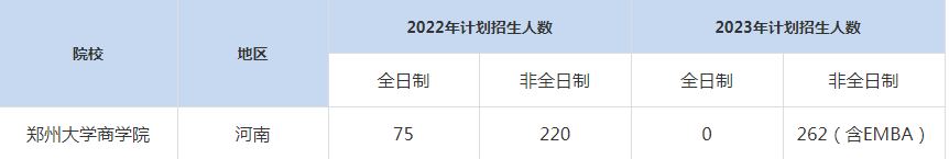 22-23年鄭州大學MBA招生人數匯總一覽表