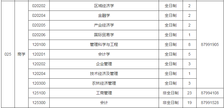 參考22年揚州大學碩士研究生調劑公告