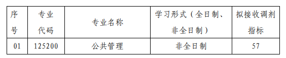 武漢理工大學經(jīng)濟學院 2020 年碩士研究生招生調(diào)劑信息 (公共管理碩士MPA)