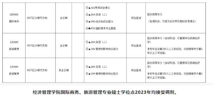 2023湖州師范學(xué)院旅游管理專(zhuān)業(yè)碩士接受調(diào)劑