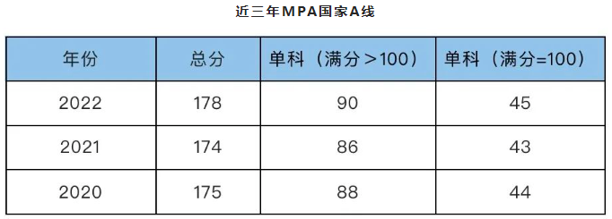 西北農(nóng)林科技大學2023年非全日制MPA招生咨詢通道開啟
