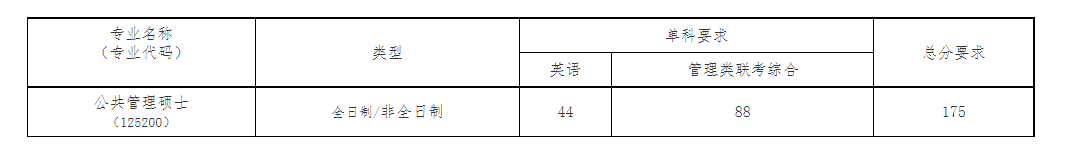 2023年川北醫(yī)學院MPA招生復(fù)試錄取通知