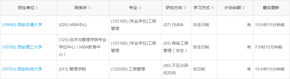 陜西2023年工商管理（MBA）調(diào)劑指標(biāo)