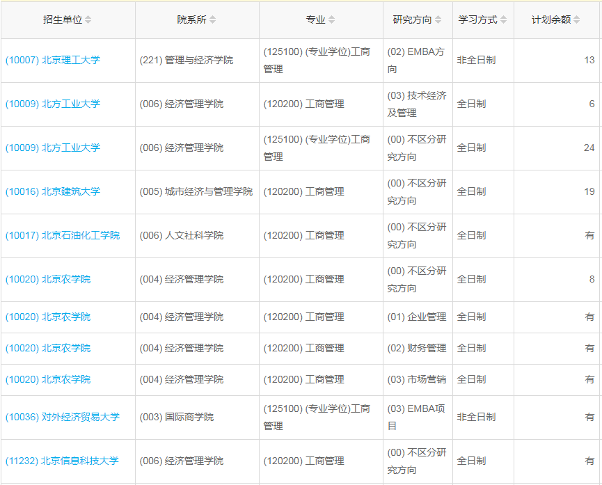 北京2023年工商管理（MBA）調(diào)劑指標(biāo)
