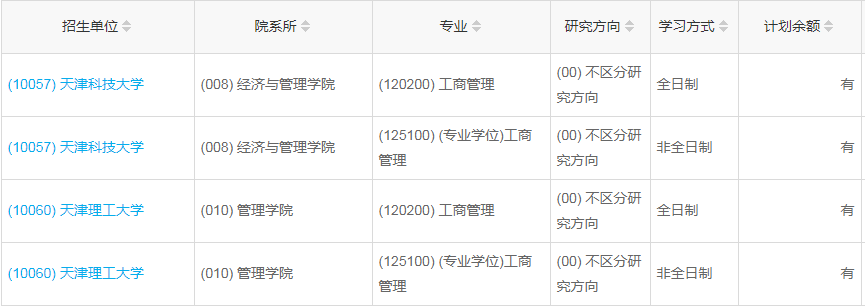天津2023年工商管理（MBA）調(diào)劑指標(biāo)