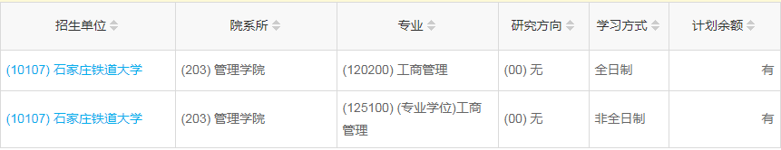 河北2023年工商管理（MBA）調(diào)劑指標(biāo)
