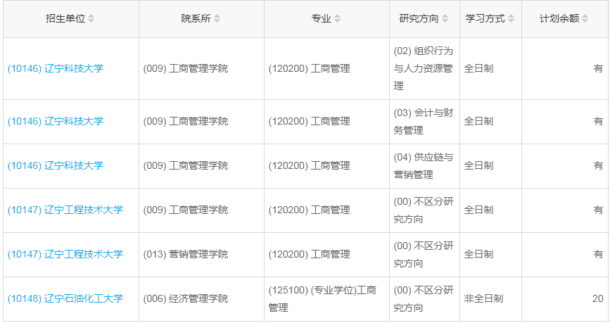 遼寧2023年工商管理（MBA）調(diào)劑指標(biāo)