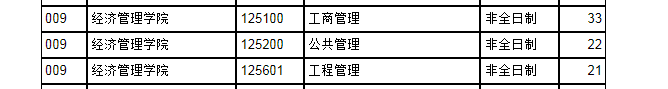 2023年河北科技大學MBA碩士研究生調(diào)劑缺額信息