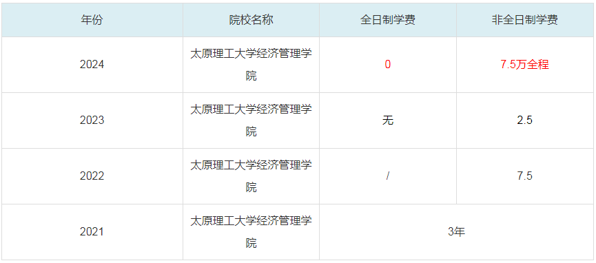 2024太原理工大學(xué)經(jīng)濟管理學(xué)院MBA學(xué)費一覽表