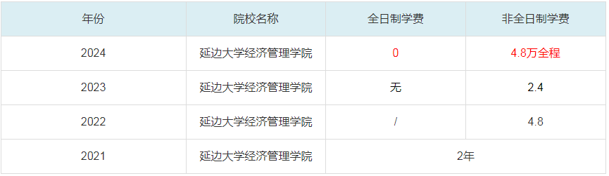 2024延邊大學(xué)經(jīng)濟(jì)管理學(xué)院MBA學(xué)費一覽表