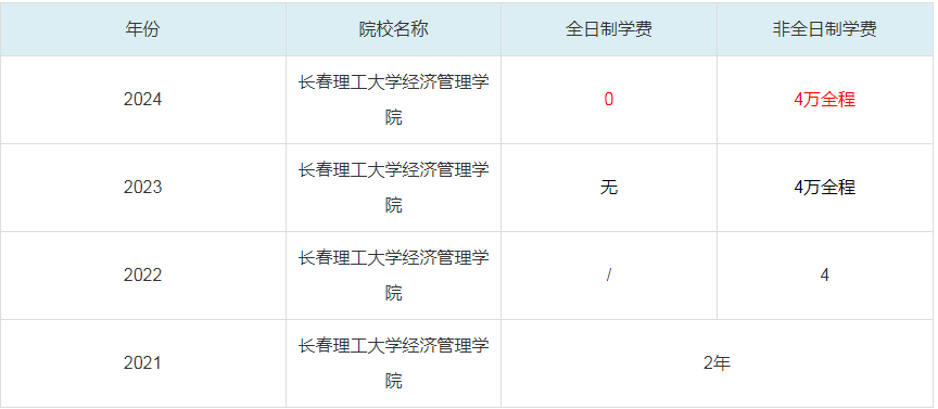 2024長(zhǎng)春理工大學(xué)經(jīng)濟(jì)管理學(xué)院MBA學(xué)費(fèi)一覽表