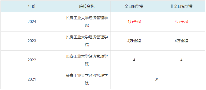 2024長(zhǎng)春工業(yè)大學(xué)經(jīng)濟(jì)管理學(xué)院MBA學(xué)費(fèi)一覽表