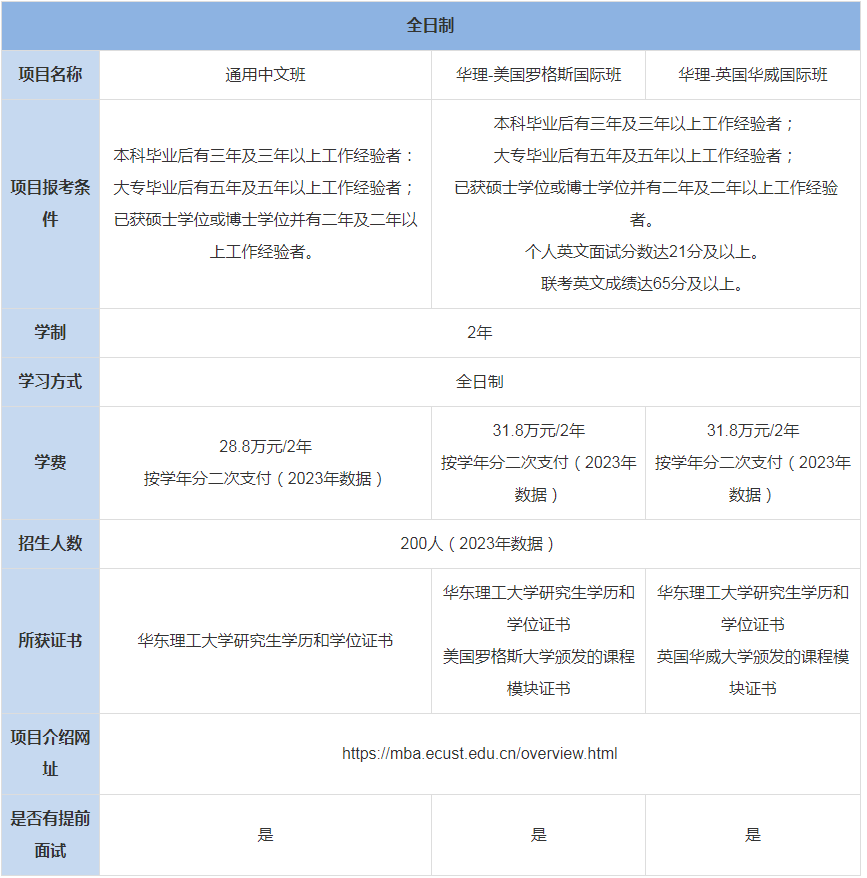 華東理工大學(xué)商學(xué)院MBA上課辦法-學(xué)費(fèi)、專業(yè)