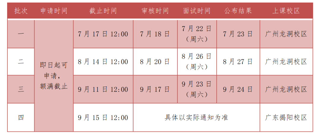 2024年廣東工業(yè)大學(xué)MBA第三批提前面試即將截止！