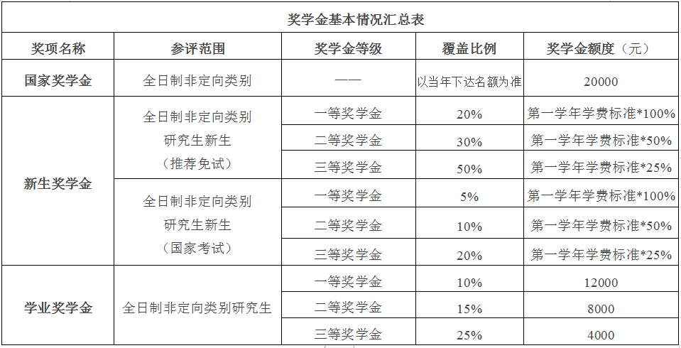2024年北京國(guó)家會(huì)計(jì)學(xué)院專業(yè)學(xué)位碩士研究生招生簡(jiǎn)章