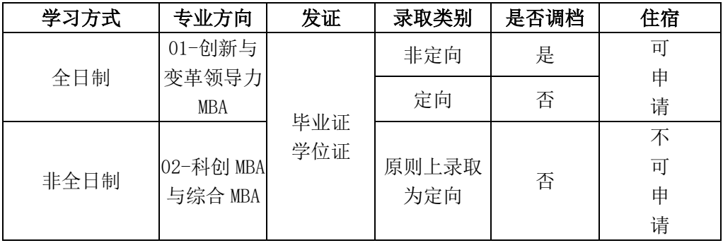 2024年電子科技大學(xué)工商管理碩士（MBA）招生倒計(jì)時(shí)2天！