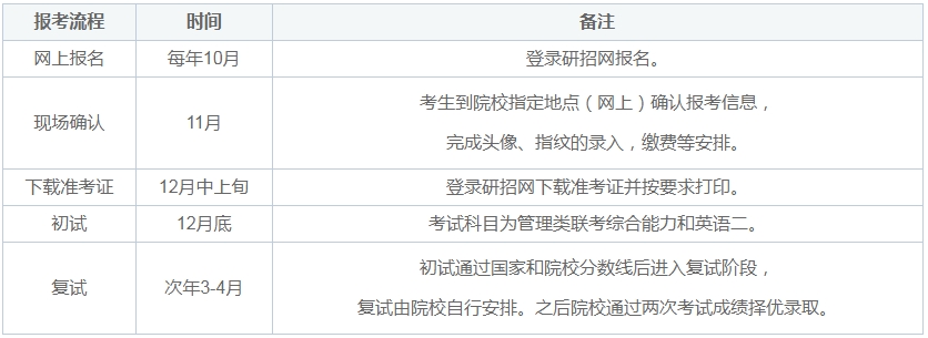 24年廣州大學(xué)MBA上課形式、學(xué)費(fèi)、學(xué)制