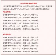 MBA考研復(fù)試準考證和初試準考證一樣嗎？