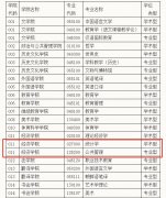 64調劑網：曲阜師范大學MPA調劑信息