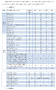 2022年同濟大學研究生復試分數線已公布