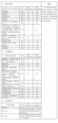 2022年中南大學研究生復試分數線已公布