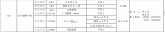 西安石油大學關于2022年MBA擬接收調劑的通知