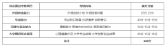 大連海洋大學(xué)2022年研究生招生復(fù)試工作實施方案