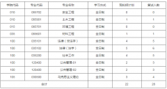 64調(diào)劑網(wǎng):北京科技大學調(diào)整專項招生人