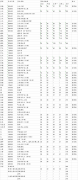 64調(diào)劑網(wǎng):西安建筑科技大學2022年碩士復試分數(shù)線