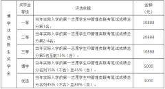 23年廣州大學(xué)MBA接受調(diào)劑嗎？學(xué)費(fèi)多少？