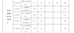 西安理工大學2022年研究生復試分數(shù)線
