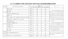 22年云南財(cái)經(jīng)大學(xué)MBA復(fù)試的初試成績(jī)基本要求