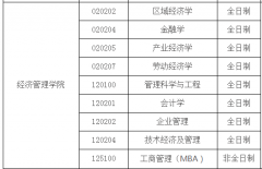 西安工業(yè)大學(xué)22年碩士研究生調(diào)劑、錄取工作辦法
