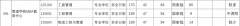 杭州電子科技大學(xué)2022年MBA復(fù)試分?jǐn)?shù)線、招生計(jì)劃和擬調(diào)劑信息