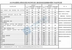 2022考研國家線已經(jīng)出爐！現(xiàn)在離調(diào)劑不遠了