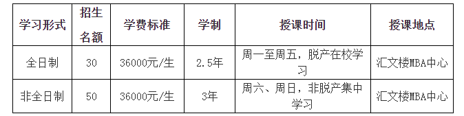 2019年黑龍江大學MBA接受調(diào)劑！
